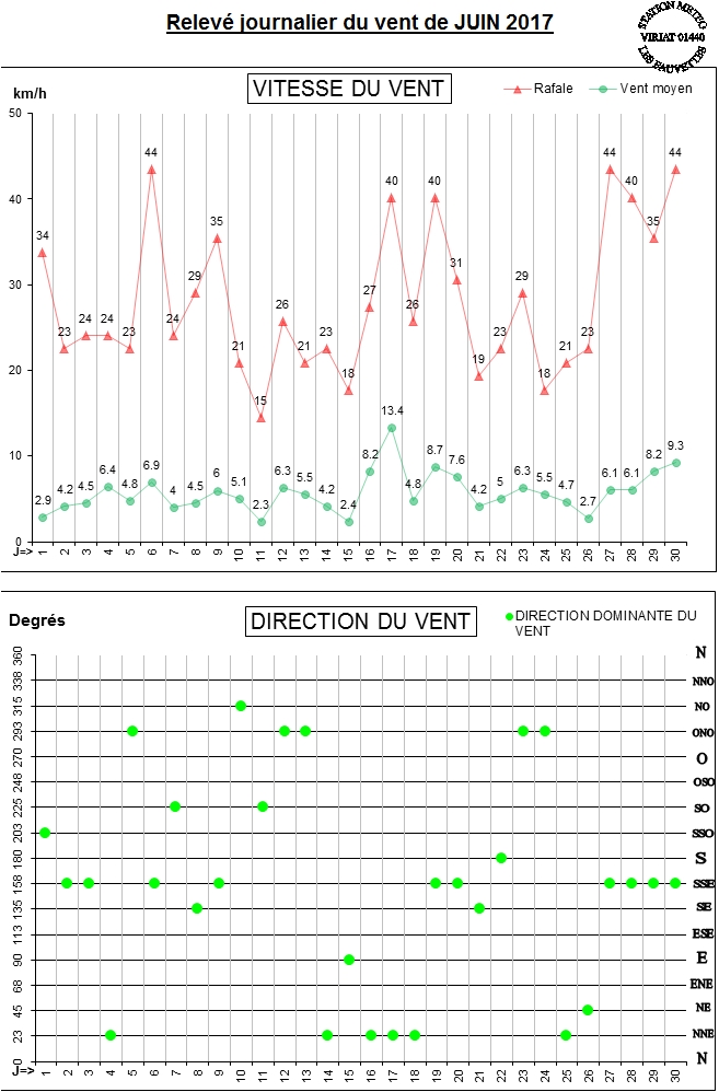 GRAPH VENT 06-17.jpg